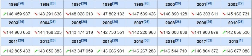 Просто хорошие и добрые новости из России за неделю