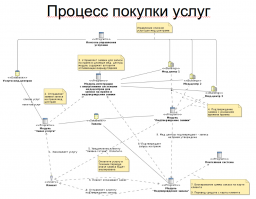 лет десять назад рисовал, может кому пригодиться, ловите, если будете делать зовите :)

там несколько сотен человек работы, может даже тысяч...
