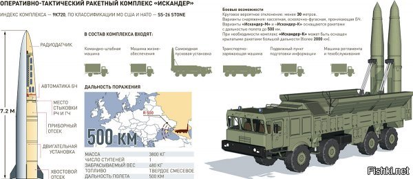 Пуск баллистической ракеты «Искандер-М» под Астраханью: фоторепортаж