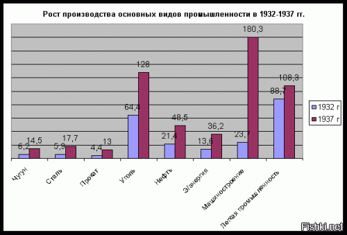 Так от<span style='color:gray'>[мат]</span>...ся, что аж границу от Ленинграда отодвинул?
Про попил Польши ващще угар - пакт Гитлера - Пилсудского тебе в помощь.
Про Катынь даже польские историки (вменяемые) не совсем уверены в вине СССР. (уж больно подчерк расстрельных команд не похож на НКВД, а на германский очень похож).
Про громкий бой твоя аллегория не совсем понятна.
А кто автор "10 сталински ударов"?
Про порезанную голову армии это наверное про Тухачевского и прочих? А где доказательства, что они повернули бы ход истории? Или это так, размышления? То, что Тухачевский готовился к позиционной войне, а немцы применили теории блицкрига (т.е. ровным счетом устранение верхушки командования армии ничего в плане стратегии не меняла), как быть с этим?
Про промышленность прошу разъяснить. 

И даа.... продолжай детка!!!