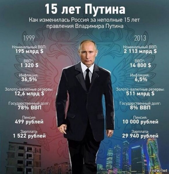 Достойная старость: Владимир Путин анонсировал программу пенсионного благополучия
