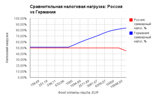 хочешь кататься бесплатно-легко! 
надо только налоги повысить!
