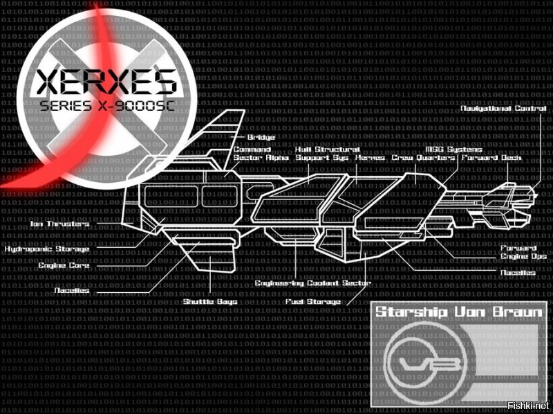 System Shock 2 - 1999
VonBraun