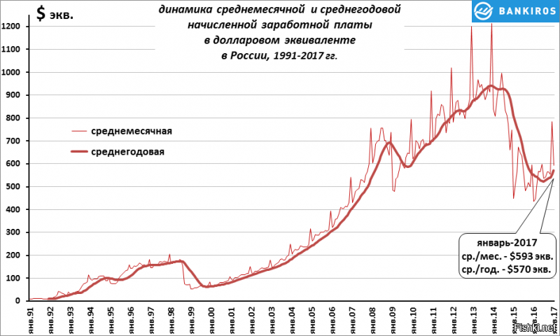 Владимир Владимирович,  а почему  в 1920 году в США можно было купить новый автомобиль за 1500 долларов, а теперь нельзя?
