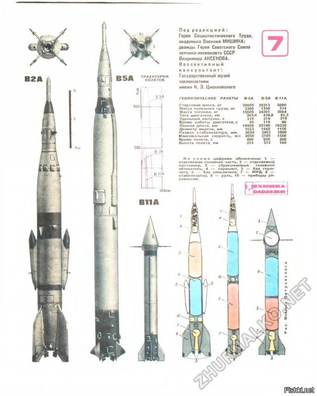 Слева - источник вдохновения - геофизическая ракета В-2А