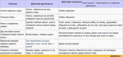 хоккей спорт настоящих мужчин