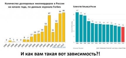 три минуты гугления