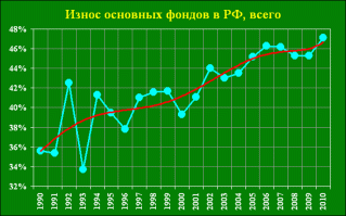 три минуты гугления
