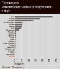 три минуты гугления