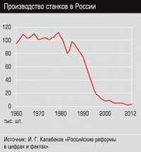 три минуты гугления
