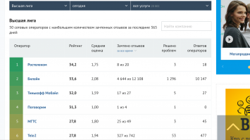 Вы бы хоть прочитали, что за рейтинг с позорным 13 местом вы выставляете. Какой-то рейтинг отзывов и о консультациях
Вот вам реальный рейтинг по количеству абонентов в России( правда немного устаревший, но сомневаюсь что ситуация сильно изменилась