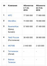 Новый развод от МТС