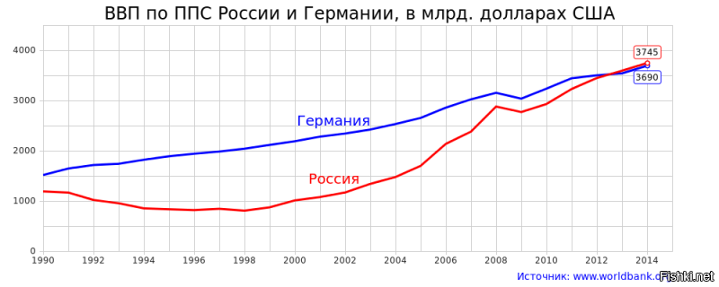 У вас google до 2012го "гуглит"?)