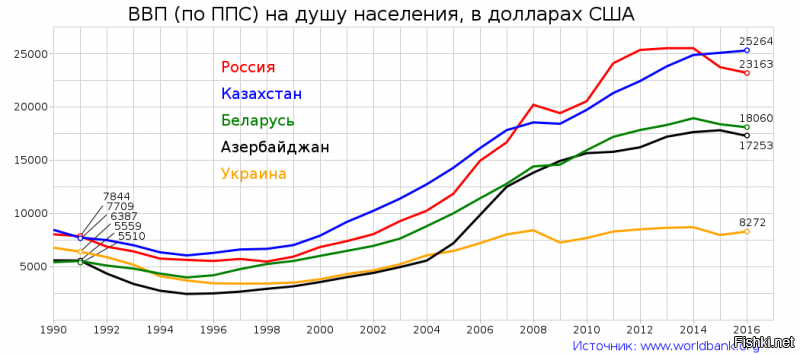 У вас google до 2012го "гуглит"?)