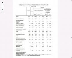 Вы опять обманули. Умышленно или нет, вот в чем вопрос???
Открываем по ВАШЕЙ ССЫЛКЕ ДОКУМЕНТ страница 5 таблица "общие сведения о состоянии преступности"
пункт в таблице "убийства и покушения на убийства" - 11048.
Все остальное БРЕД!!!
Для вас выдержка, что-бы Вы не передёргивали.
Что относится к тяжким и особо тяжким.
Хоть прочтите, а не пишите ерунды.
Преступное посягательство - действие приведшее к смерти. Автоавария, сосулька с крыши, собака загрызла, утонули на лодке при экскурсии, сотни тысячи вариантов....
Мне крайне неприятно, что Вы так переворачиваете истину.
Кстати применение ОРУЖИЯ во ВСЕХ преступлениях в РФ из Вашей ссылки стр 22 ВСЕГО 4370. Это и хулиганка и грабёж и стрельба из газовых пистолетов и пр. пр. пр.