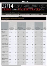 Это статистика ФБР. Об огнестреле. Приведите данные об количестве убийств в России с применением огнестрельного оружия (официальные источники).
После этого будет иметь смысл дальнейшее обсуждение......
Вы должны предоставить потому, что Вы назвали эти цифры. Иначе некрасиво получится.....