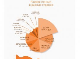 у нас все тратиться на понты и всякие там резервы.. а не на человека...