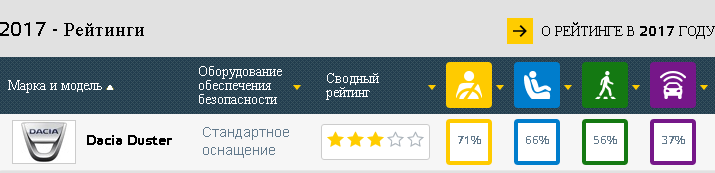 Машинка для деревни , для дорог она не безопасна .