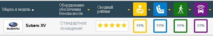 Для сравнения