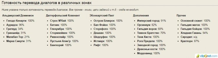 Нормальный русский есть и давно. RUESo. 
по поводу цены
сегодня (черная пятница) цена на голую игру 399..
если с морровиндом, то 899
(да я в свое время брал за 50 у.е.)
недавно брал себе Фолыч 4 в коллекцию Стима и то больше отдал))
ну тут тоже за донат в основном стили оружия, внешний вид всякие усы, шапочки, помада и для дома вещи и мебель эксклюзив.. а ну ездовые животные  и питомцы. Но это для фанатиков коллекционеров. тут  по праздникам столько дают на халяву, что уже ставить некуда скотину.