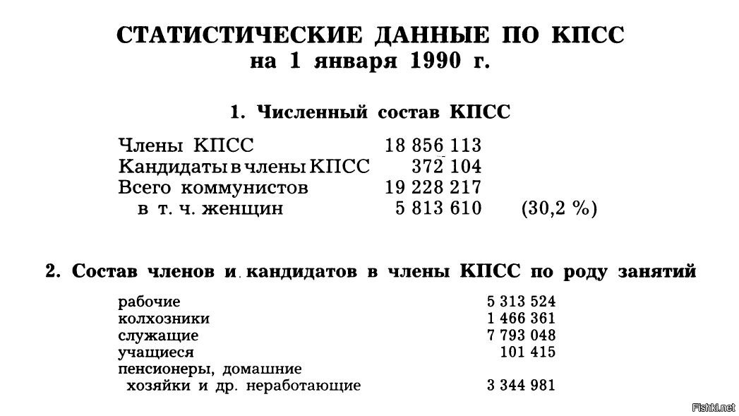 Численность вкп б. Коммунистическая партия СССР численность. Количество коммунистов в СССР. Сколько было коммунистов в СССР В 1991 году. Количество членов КПСС В 1991 году.