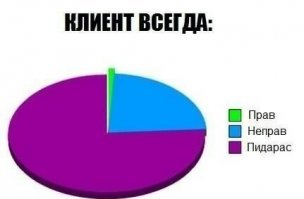 Диалоги с заказчиками