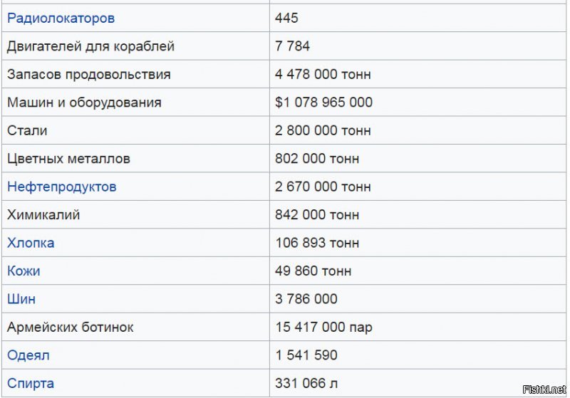 Монголия помогла Советскому Союзу больше, чем США