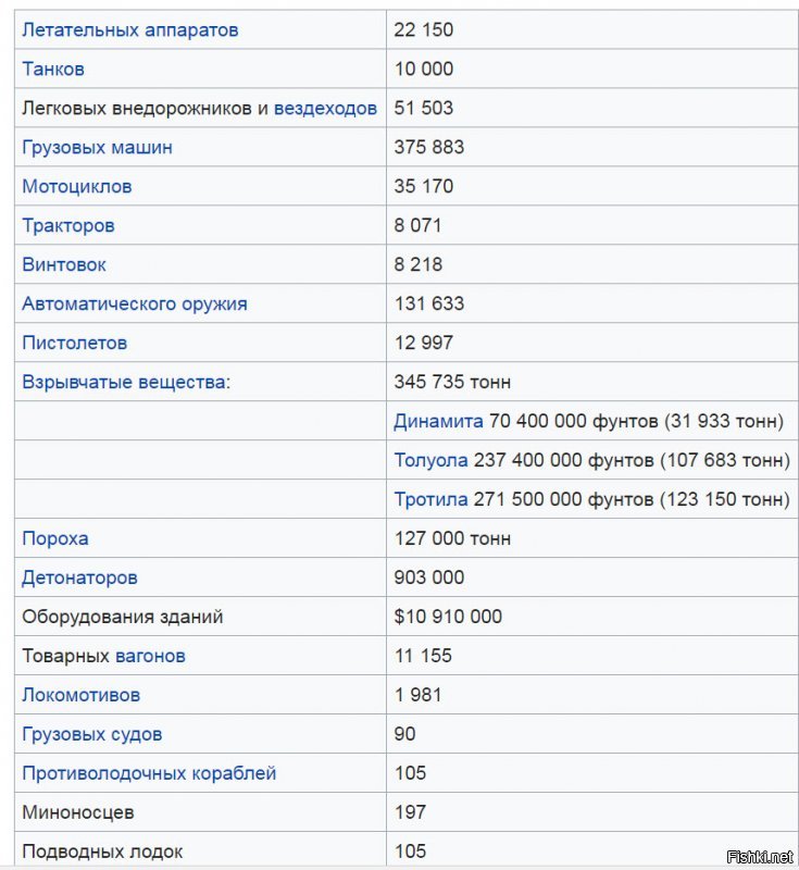 Монголия помогла Советскому Союзу больше, чем США