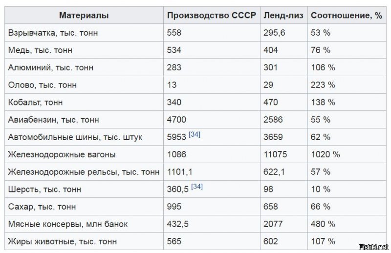 Монголия помогла Советскому Союзу больше, чем США