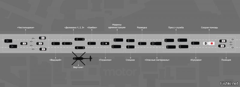 Да-да, это только в России.
А когда перед приездом президента США очищают всё на два квартала вокруг и заваривают канализационные люки, это так просто, для эффектного выезда ))
Вот, кстати, его кортеж, рота охраны - чисто для красоты. ))