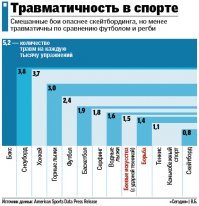 Главный претендент на звание "Симулянт года"