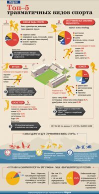 Главный претендент на звание "Симулянт года"