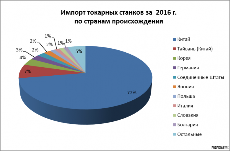 вот поновее.