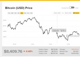 Мне даже не впадлу было создать событие в календаре Аутлука на 23 число, дабы не забыть вновь вернуться к вопросу.
Ну дак что такого должно было произойти 22го, что мы не знали, и были в курсе лишь сведующие, что такого феноменального должно было произойти? Судя по официальной статистике - он стремится к днищу вновь (картинка), судя по ссылке - днище рискует прилететь со скоростью метеорита и феноменальным образом накрыть всю богодельню медным ржавым тазом

Или все-таки все не так плохо?