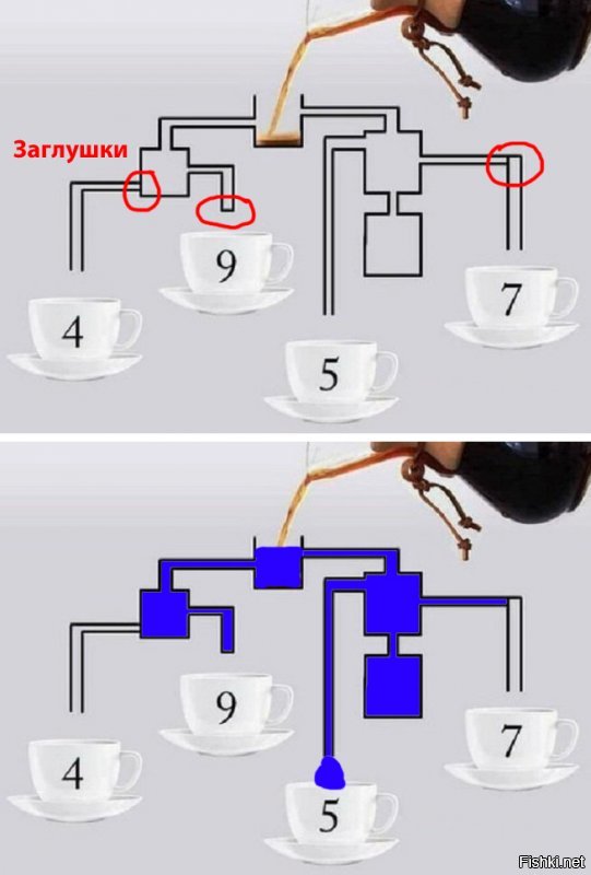 В какие из чашек попадет кофе и в какой последовательности