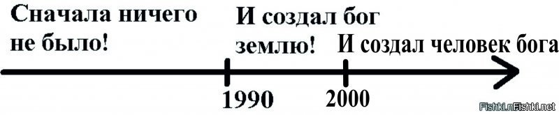 Вы этого хотите? 90-е забыли