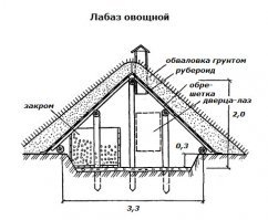 Шушенское