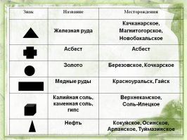 -"Трактовать его значение можно по-разному, например, что Магнитогорск - центр металлургии."-
-не надо его трактовать по-разному.Черный треугольник-символ железной руды.