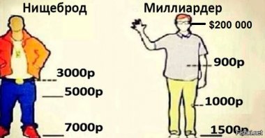 На очках, как правило, не экономят