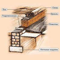 Ыыыы а вы думаете у нас дома к фундаменту намертво прикручивают? Вот вам технологии строительства у нас. Тоже самое что и там, дом просто лежит на фундаменте под своим весом.