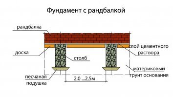 Ыыыы а вы думаете у нас дома к фундаменту намертво прикручивают? Вот вам технологии строительства у нас. Тоже самое что и там, дом просто лежит на фундаменте под своим весом.