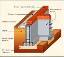 Ыыыы а вы думаете у нас дома к фундаменту намертво прикручивают? Вот вам технологии строительства у нас. Тоже самое что и там, дом просто лежит на фундаменте под своим весом.
