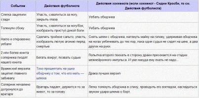 Вратарь команды НХЛ забил один из самых курьезных автоголов в истории хоккея