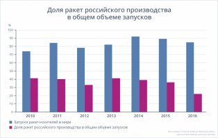 До банкротсва Tesla осталось несколько месяцев