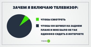 Реально знаю человека который так делает . Правда чувак живет один.