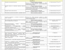 Не поленился , залез на сайт КФУ (в девичестве КТУ) им.Вернадского -это же о нем идет речь? Если что альма -матер моего младшего братика и не нашел никаких мероприятий на выходные-


P.S. Молодая девушка живущая в общаге при универе говорит родителям, что не может приехать на выходные, но причина на которую она ссылается ...скажем так сомнительна - возможно у нее какая то другая причина задержаться? Которую не хочется говорить родителям?;)