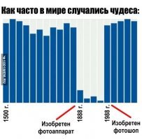 Секретная краска из белорусского НИИ попала на видео
