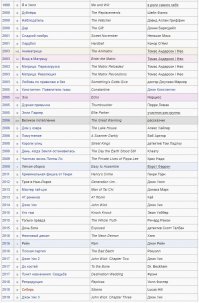 Фильмография у него довольно обширная. Самому интересно стало, так как смотрел от силы десяток фильмов с его участием.
Привожу в таком виде, каком нашёл:
Источник: