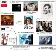 Давайте будем честными, мы сейчас уже не в СССР. А сравнение России и США в плане достижений в космосе, далеко не в нашу пользу.