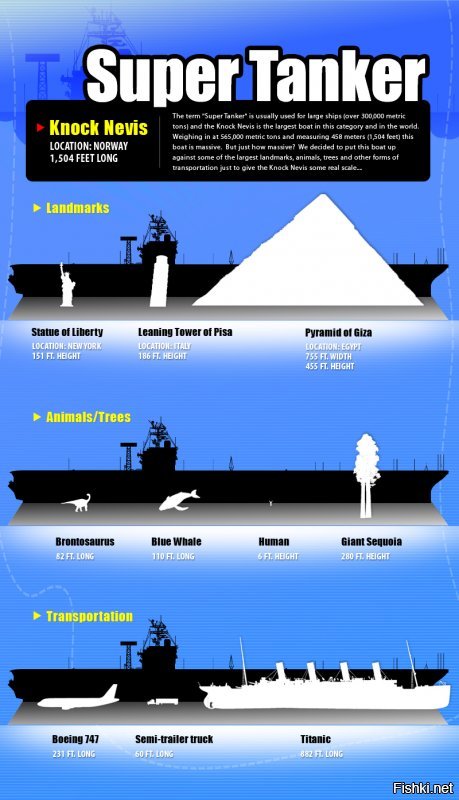 А как-же супертанкер Knock Nevis?